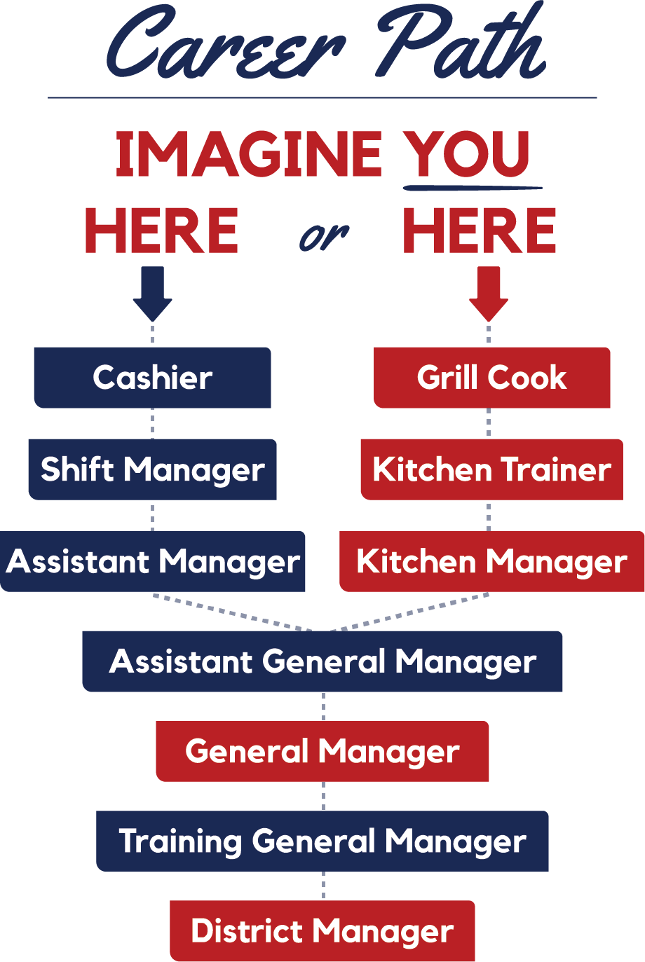career-path-chart-v2 Career Path Graphic